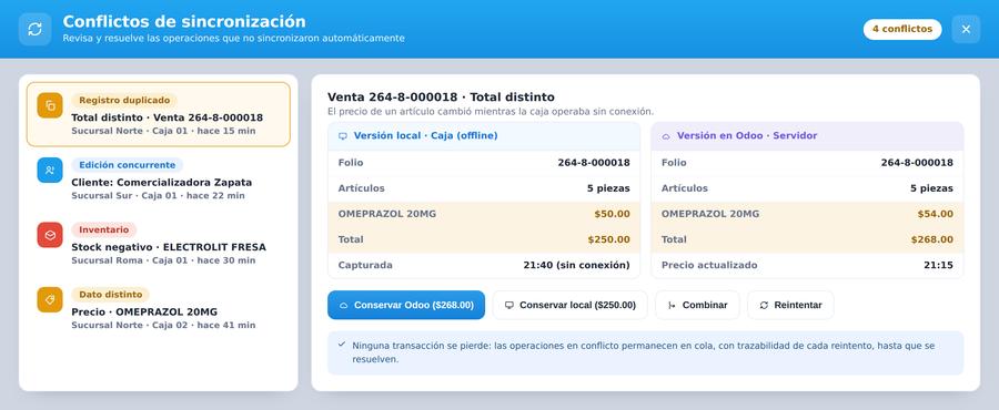 Conflictos de sincronización