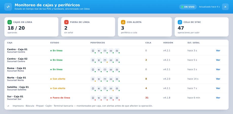 Monitoreo de cajas y periféricos