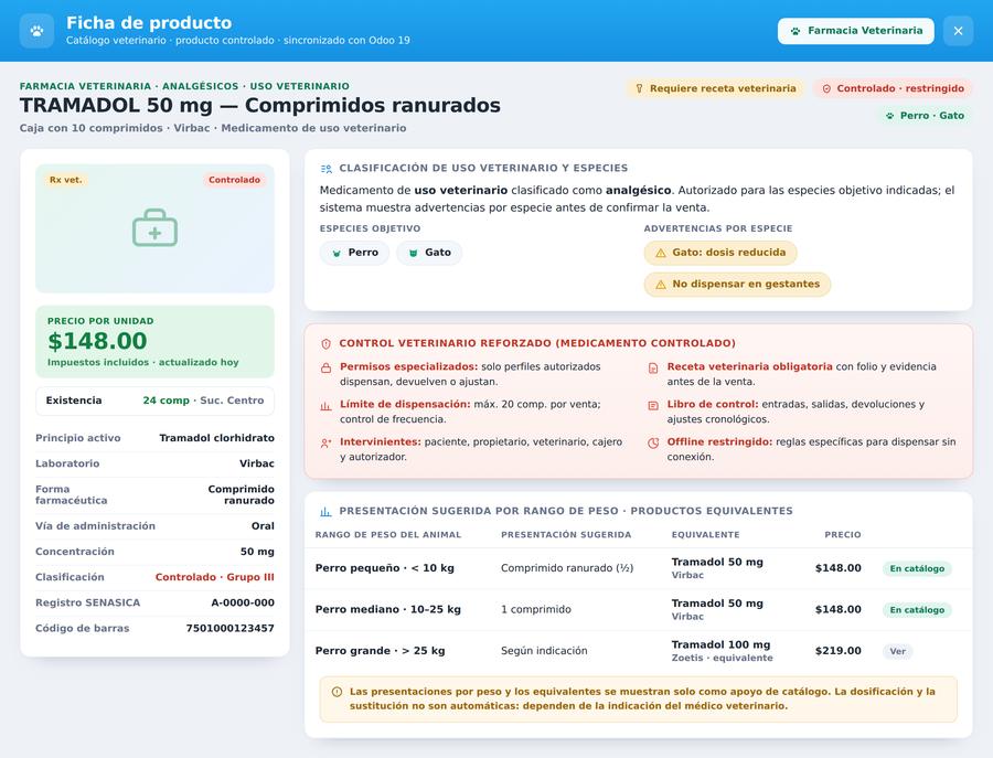 Farmacia Vet. · Ficha del producto
